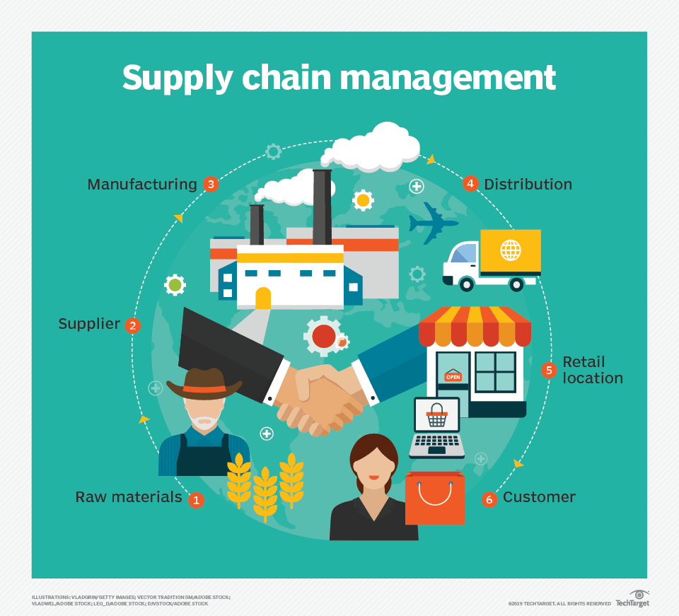 Logistique : une opportunité