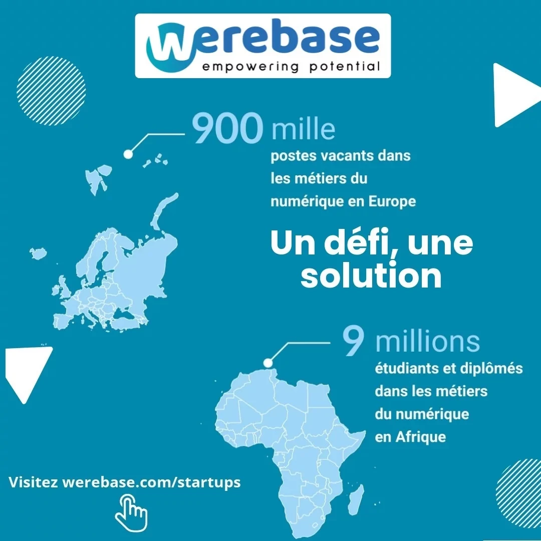Werebase : partenaire insertion de 10.000 Codeurs