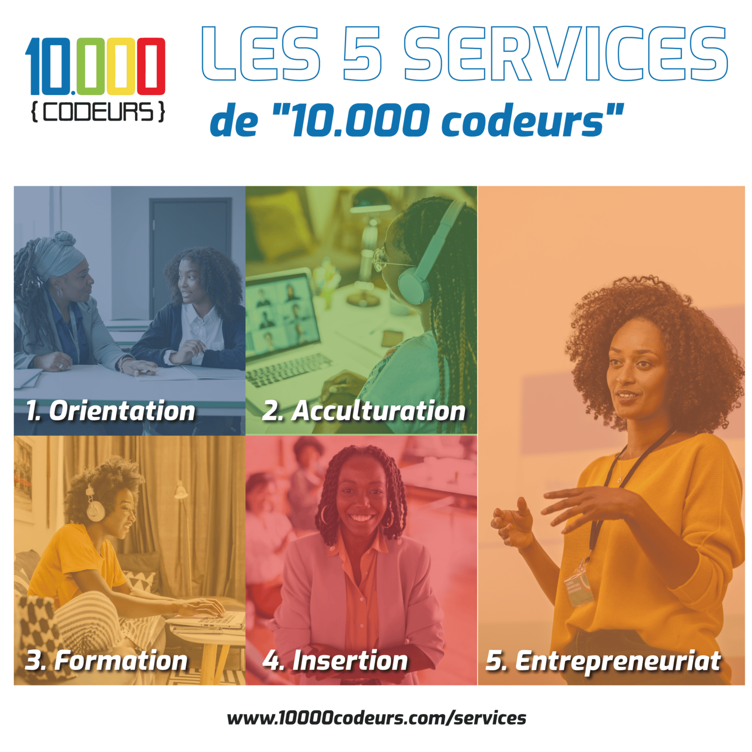10000 Codeurs invité de la 3ème Journée Tunisienne du Test Logiciel