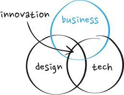 Innover