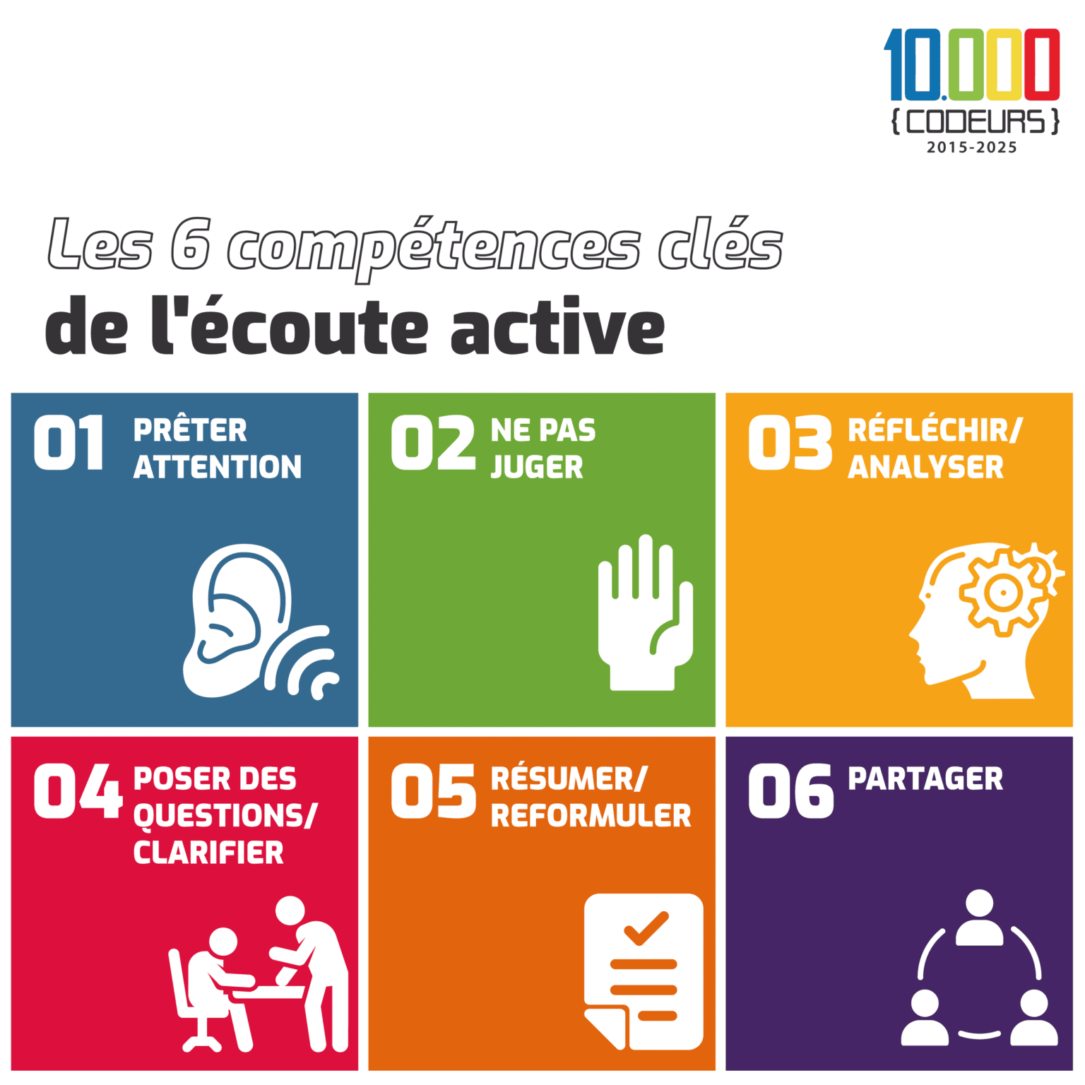 Les 6 clés de l’écoute active pour réussir sa communication