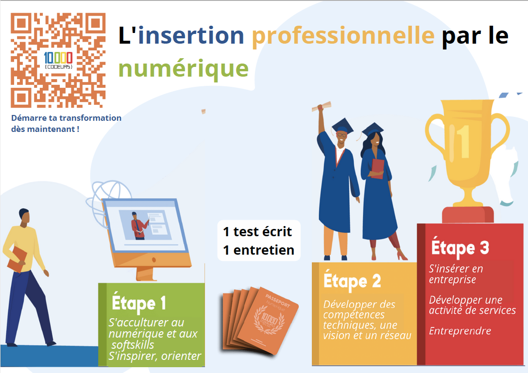 Maroc : accompagner la jeunesse de la région Souss-Massa vers les métiers du numérique