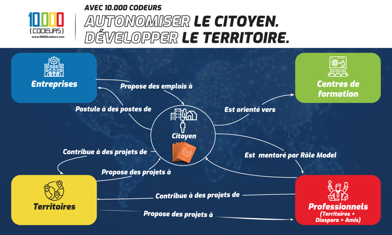 Impact de « 10.000 Codeurs » en Seine-Saint-Denis (France)