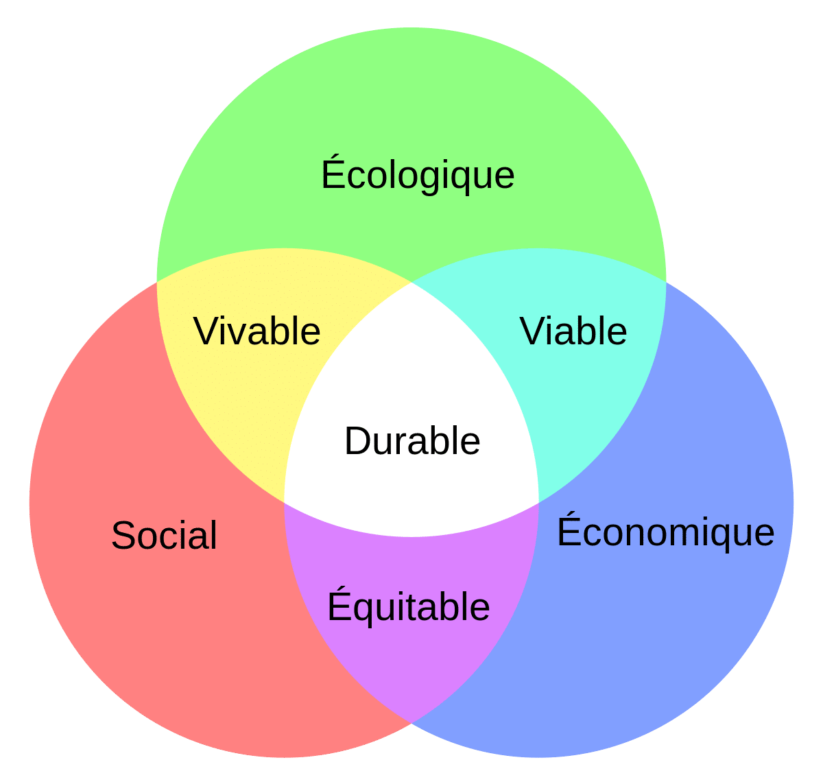 Programme Numérique et Développement Durable 2022