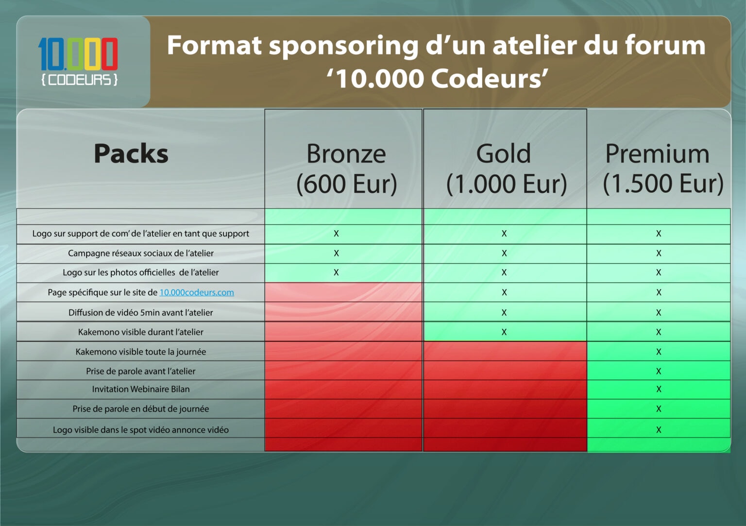 Bénin : accompagner les citoyens de Pobè vers les métiers du numérique et l’entrepreneuriat