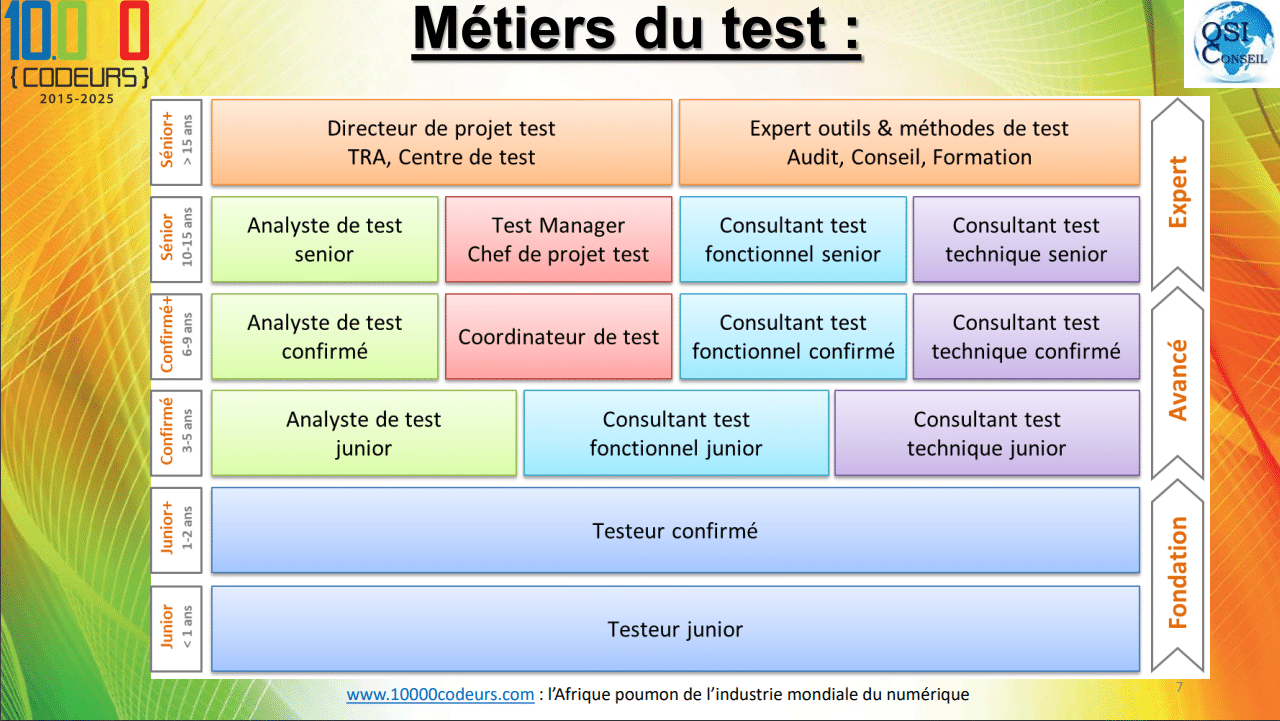 Métier : Testeur Junior