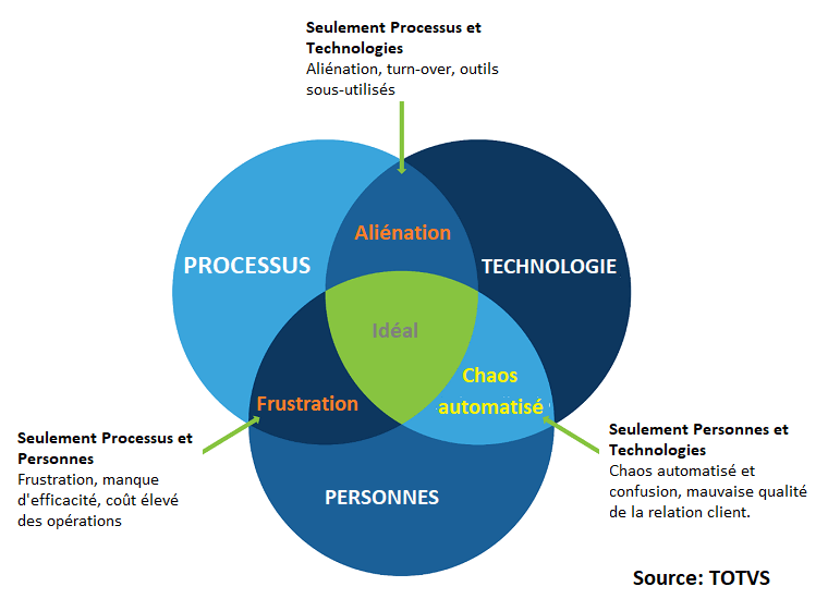 Le SYSTEME D’INFORMATION : une opportunité pour la Jeunesse Africaine !