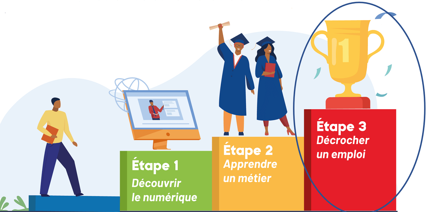 Numérique : saisir les opportunités du CANADA
