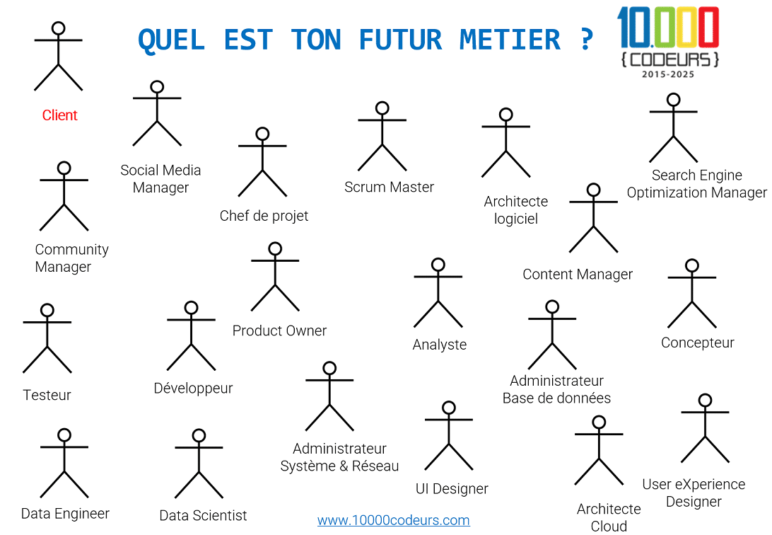 Webinaires Février 2022