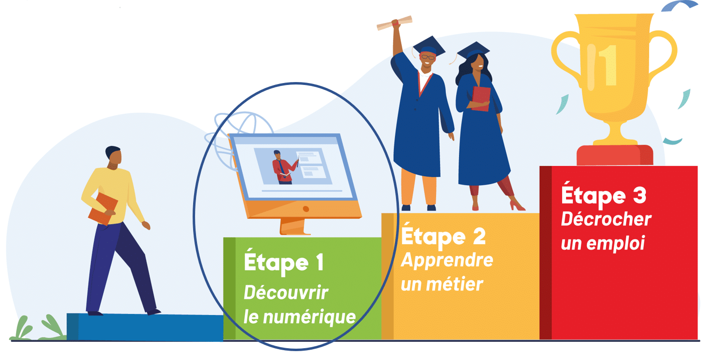 Programme 10000 codeurs "Un emploi en 3 étapes"