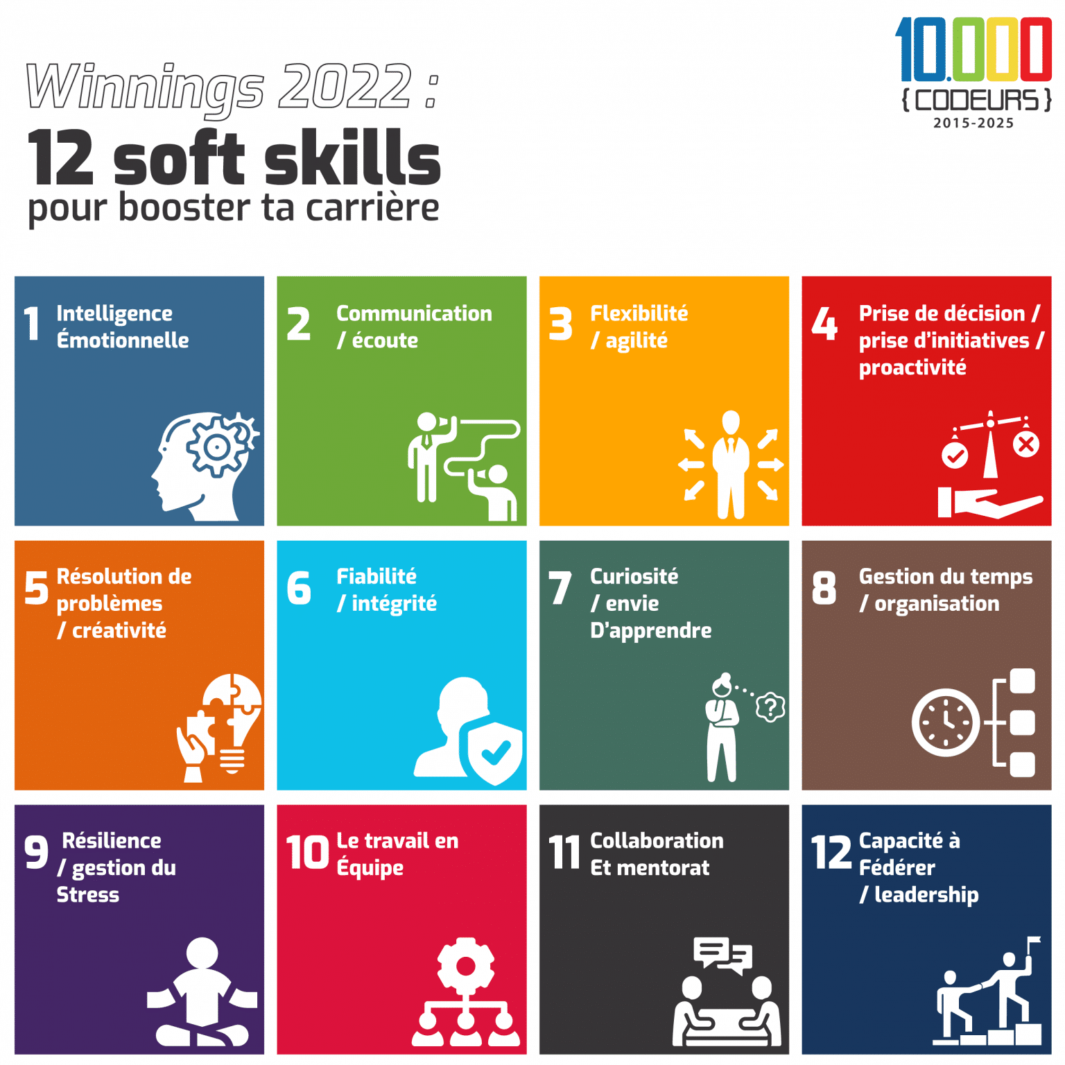 Objectifs de Développement personnel