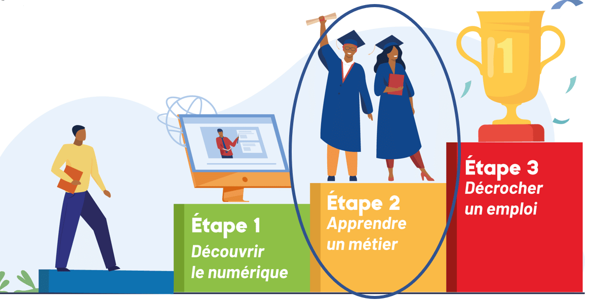 Focus partenaire Go My Code