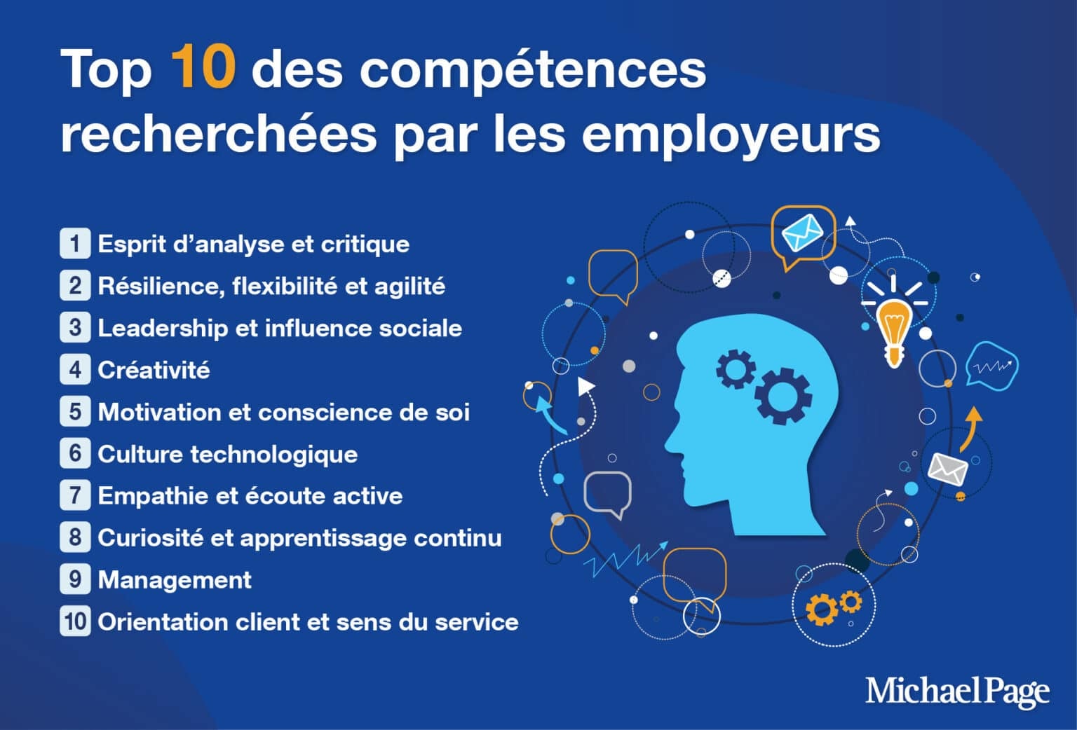 Top 10 des compétences recherchées par les emplloyeurs selon « Michale Page »