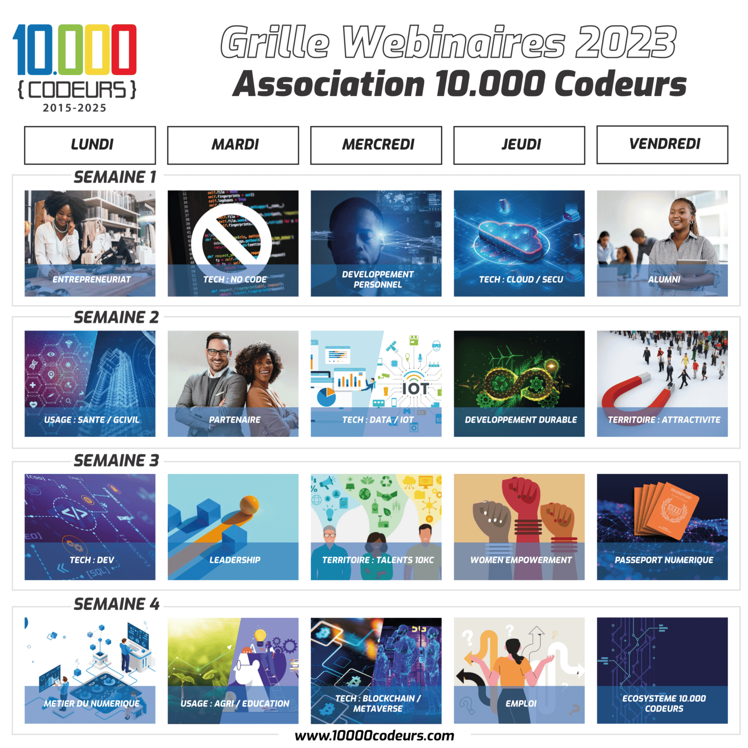 Talents numériques d’un territoire