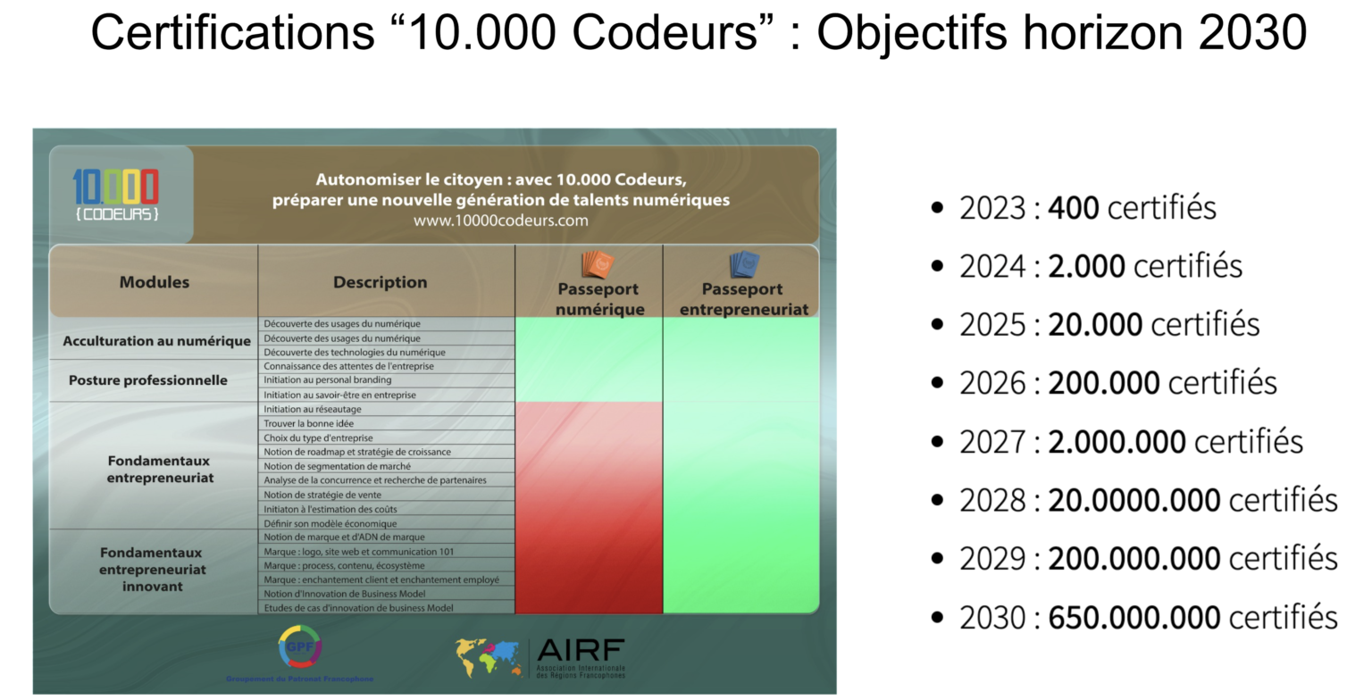 Propositions ‘10.000 Codeurs’ pour « JNDA Bridge Africa »